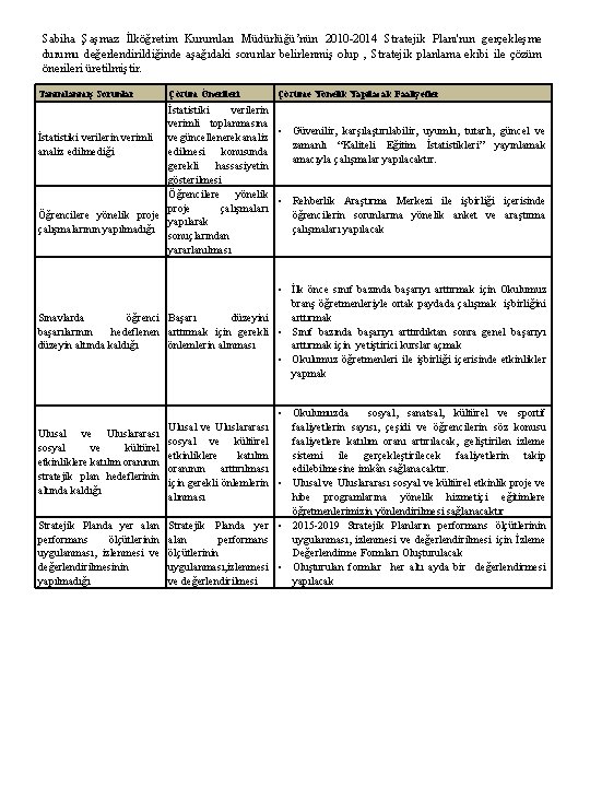 Sabiha Şaşmaz İlköğretim Kurumları Müdürlüğü’nün 2010 -2014 Stratejik Planı'nın gerçekleşme durumu değerlendirildiğinde aşağıdaki sorunlar