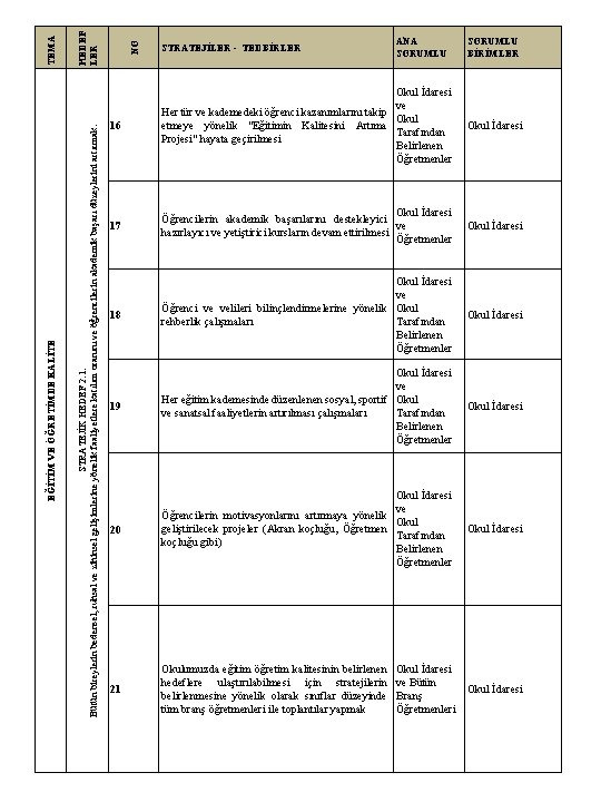 NO HEDEF LER STRATEJİK HEDEF 2. 1. Bütün bireylerin bedensel, ruhsal ve zihinsel gelişimlerine