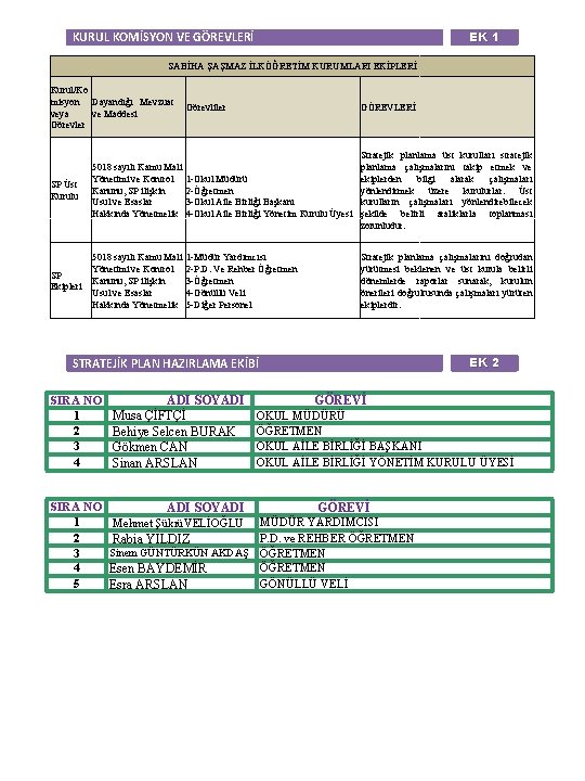 EK 1 KURUL KOMİSYON VE GÖREVLERİ SABİHA ŞAŞMAZ İLKÖĞRETİM KURUMLARI EKİPLERİ Kurul/Ko misyon Dayandığı