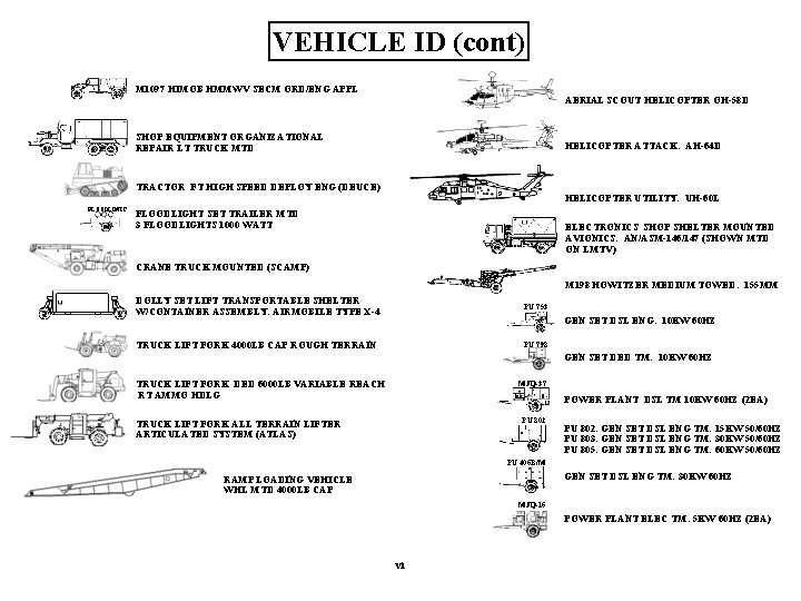 VEHICLE IDENTIFICATION M 1 A 2 ABRAMS MBT