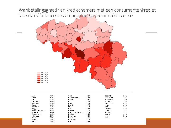 Wanbetalingsgraad van kredietnemers met een consumentenkrediet taux de défaillance des emprunteurs avec un crédit