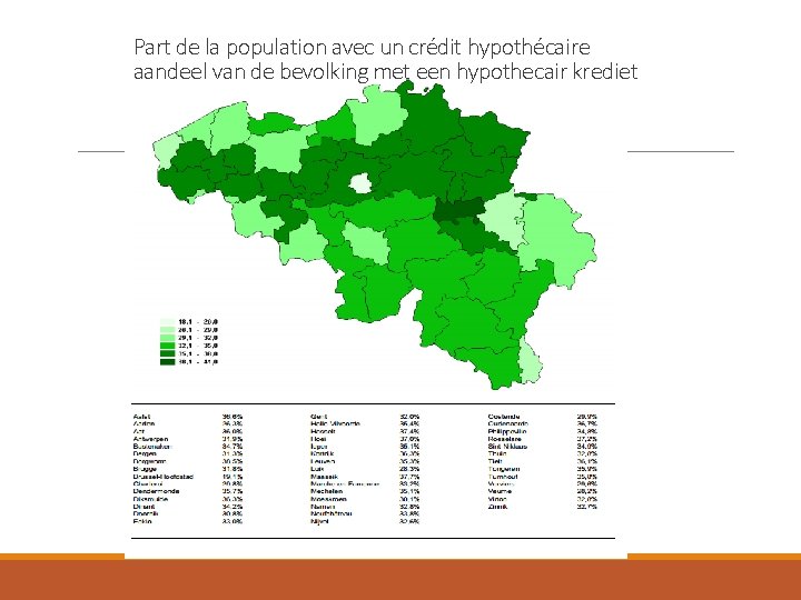 Part de la population avec un crédit hypothécaire aandeel van de bevolking met een