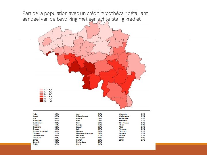 Part de la population avec un crédit hypothécair défaillant aandeel van de bevolking met