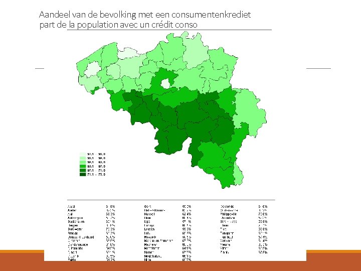 Aandeel van de bevolking met een consumentenkrediet part de la population avec un crédit