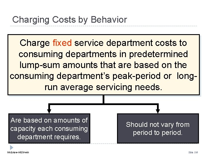 Charging Costs by Behavior Charge fixed service department costs to consuming departments in predetermined