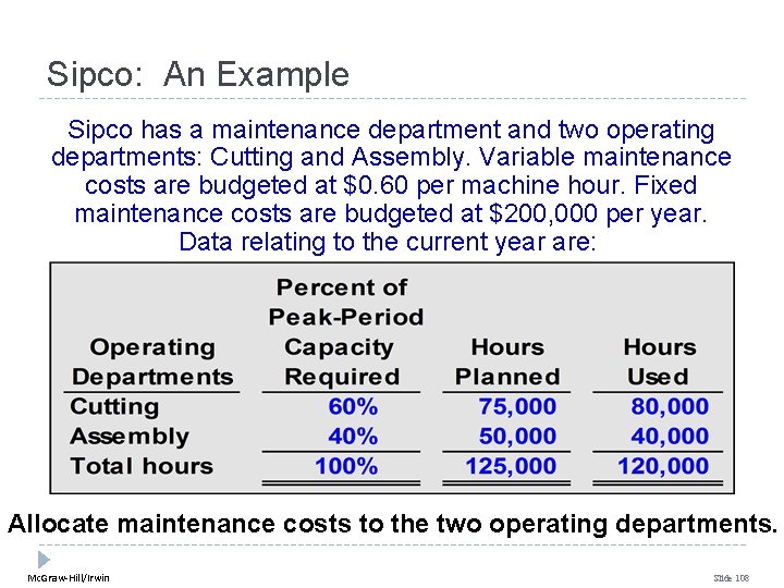 Sipco: An Example Sipco has a maintenance department and two operating departments: Cutting and