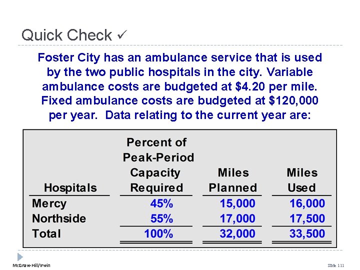 Quick Check Foster City has an ambulance service that is used by the two