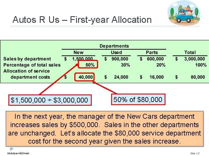 Autos R Us – First-year Allocation $1, 500, 000 ÷ $3, 000 50% of