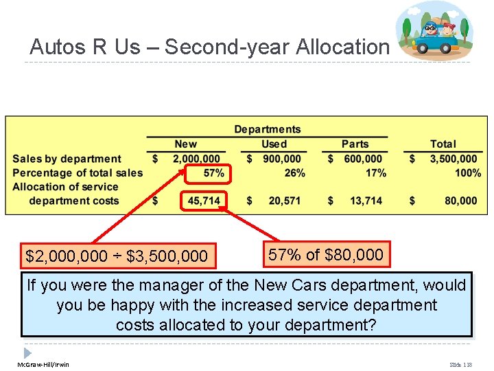 Autos R Us – Second-year Allocation $2, 000 ÷ $3, 500, 000 57% of