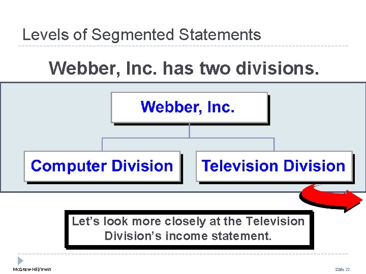 Levels of Segmented Statements Webber, Inc. has two divisions. Let’s look more closely at