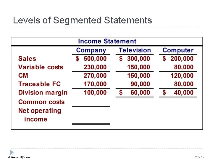 Levels of Segmented Statements Mc. Graw-Hill/Irwin Slide 25 