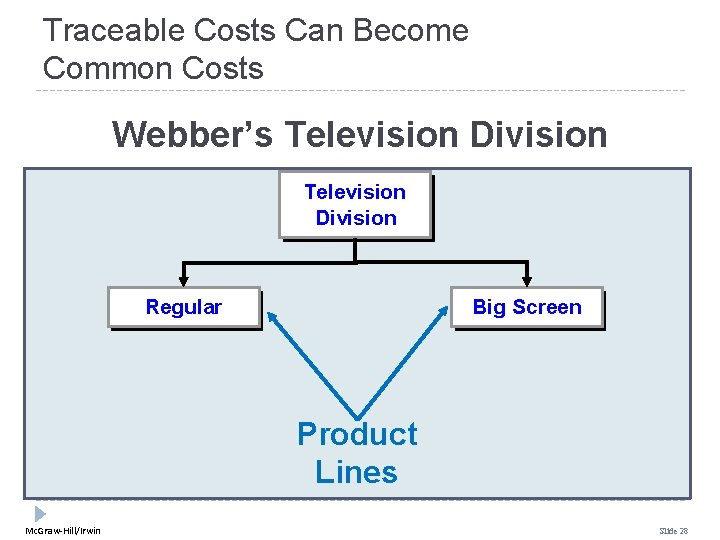 Traceable Costs Can Become Common Costs Webber’s Television Division Regular Big Screen Product Lines