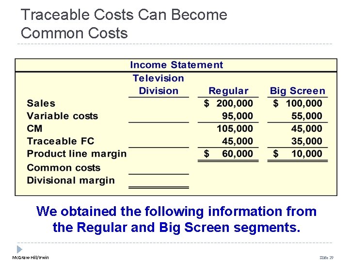 Traceable Costs Can Become Common Costs We obtained the following information from the Regular