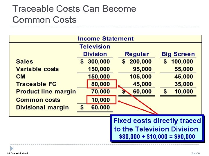 Traceable Costs Can Become Common Costs Fixed costs directly traced to the Television Division