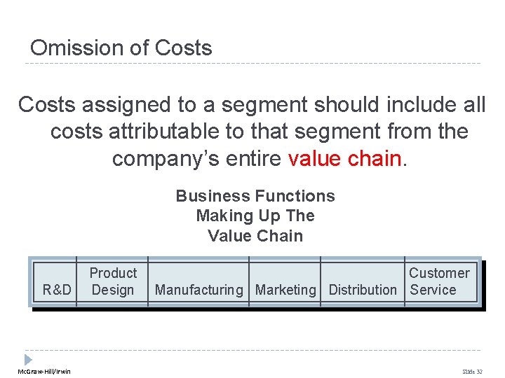 Omission of Costs assigned to a segment should include all costs attributable to that