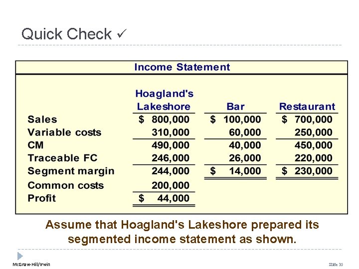 Quick Check Assume that Hoagland's Lakeshore prepared its segmented income statement as shown. Mc.