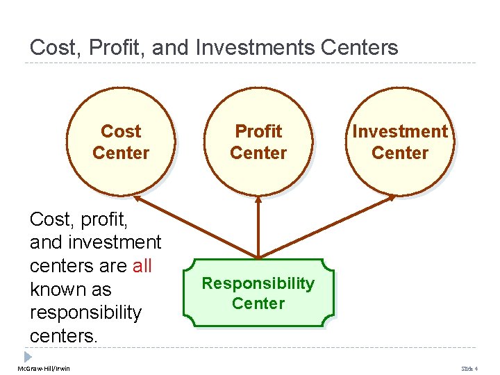 Cost, Profit, and Investments Centers Cost Center Cost, profit, and investment centers are all