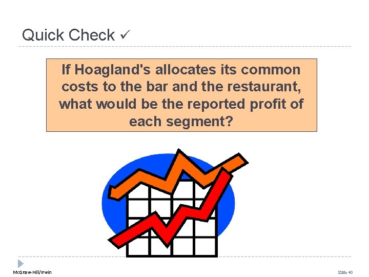 Quick Check If Hoagland's allocates its common costs to the bar and the restaurant,