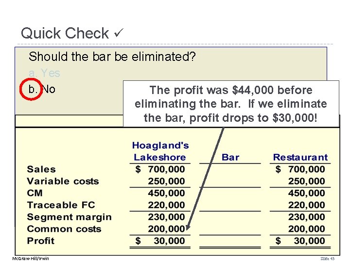 Quick Check Should the bar be eliminated? a. Yes b. No Mc. Graw-Hill/Irwin The