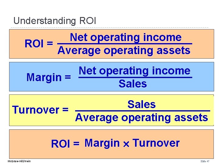 Understanding ROI Net operating income ROI = Average operating assets Net operating income Margin