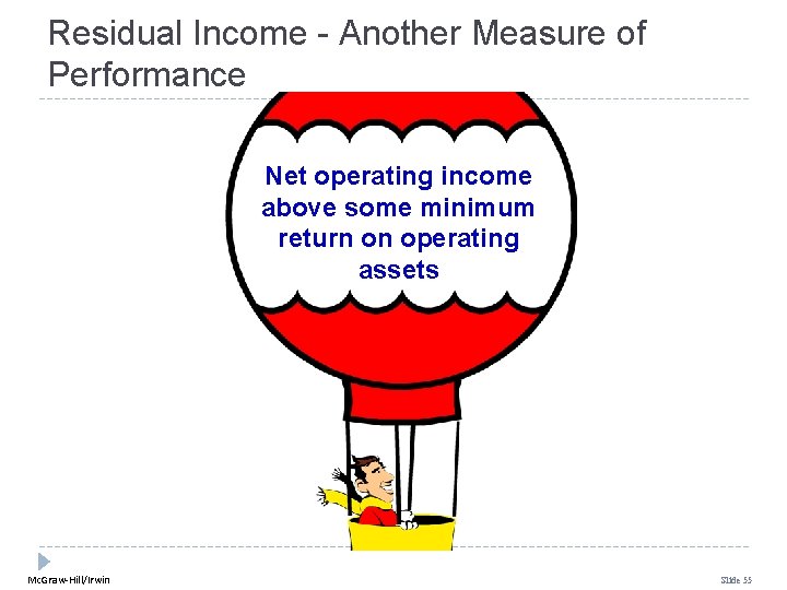 Residual Income - Another Measure of Performance Net operating income above some minimum return