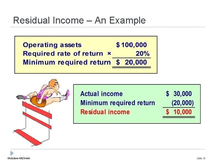 Residual Income – An Example Mc. Graw-Hill/Irwin Slide 58 