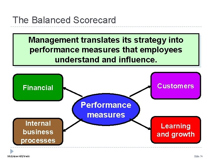 The Balanced Scorecard Management translates its strategy into performance measures that employees understand influence.