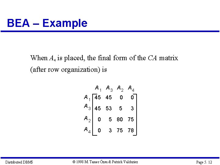 BEA – Example When A 4 is placed, the final form of the CA BEA – Example When A 4 is placed, the final form of the CA