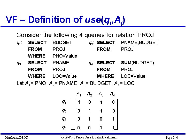 VF – Definition of use(qi, Aj) Consider the following 4 queries for relation PROJ VF – Definition of use(qi, Aj) Consider the following 4 queries for relation PROJ