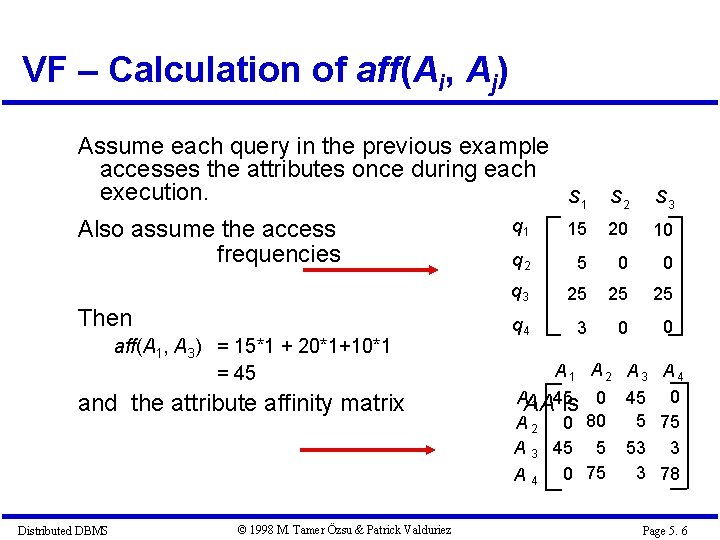 VF – Calculation of aff(Ai, Aj) Assume each query in the previous example accesses VF – Calculation of aff(Ai, Aj) Assume each query in the previous example accesses