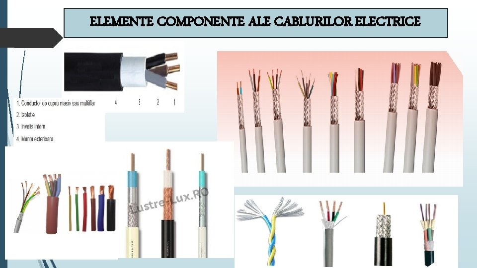 ELEMENTE COMPONENTE ALE CABLURILOR ELECTRICE 