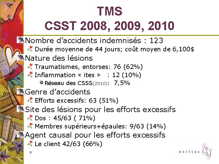 TMS CSST 2008, 2009, 2010 Nombre d’accidents indemnisés : 123 Durée moyenne de 44