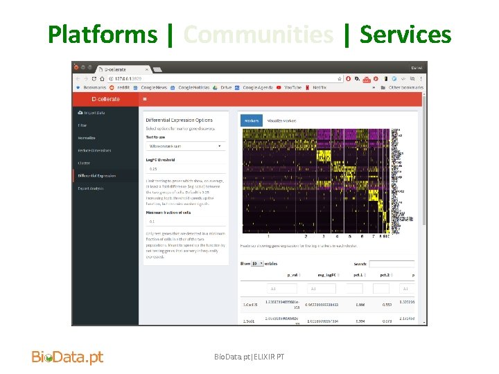 Platforms | Communities | Services Bio. Data. pt|ELIXIR PT 