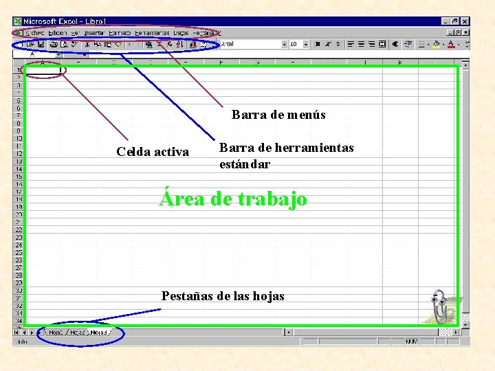 Barra de menús Celda activa Barra de herramientas estándar Área de trabajo Pestañas de