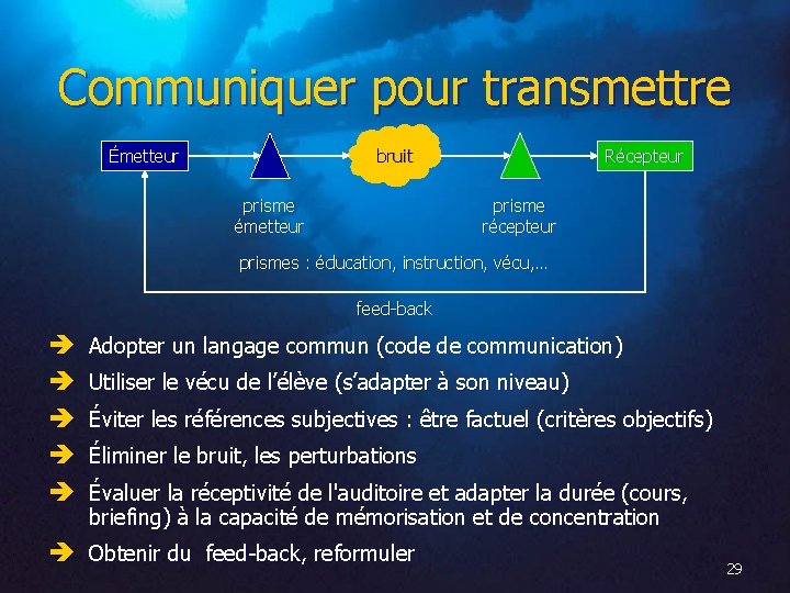 Communiquer pour transmettre Émetteur bruit prisme émetteur Récepteur prisme récepteur prismes : éducation, instruction,