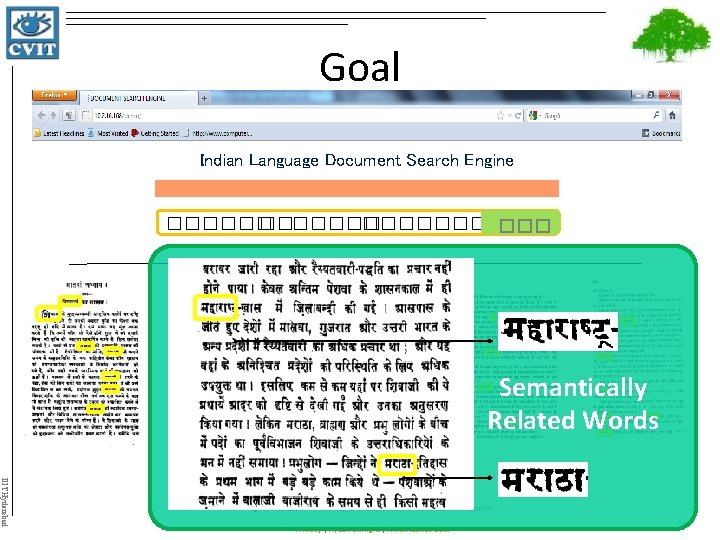 Goal Indian Language Document Search Engine ������� ��� Semantically Related Words Page 1 IIIT