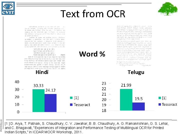 Text from OCR Word % Hindi Telugu IIIT Hyderabad [1 ] D. Arya, T.