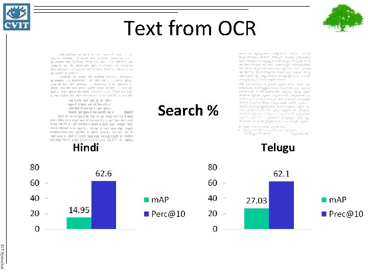 Text from OCR Search % Hindi Telugu IIIT Hyderabad 