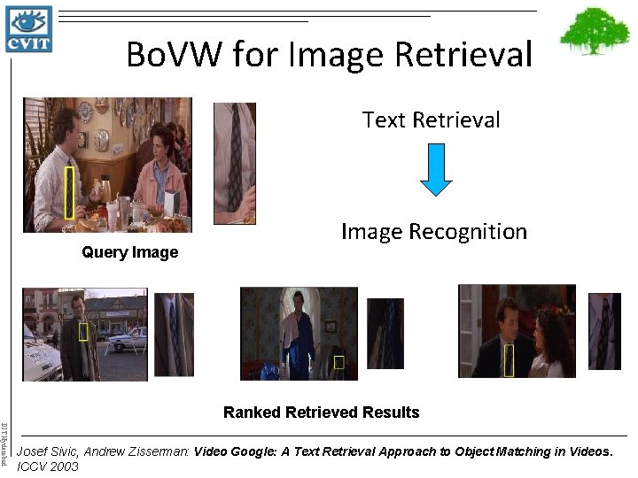 Bo. VW for Image Retrieval Text Retrieval Query Image Recognition Ranked Retrieved Results IIIT