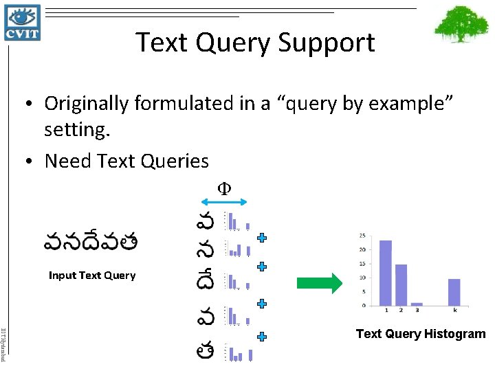 Text Query Support • Originally formulated in a “query by example” setting. • Need
