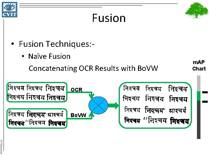 Fusion • Fusion Techniques: • Naïve Fusion Concatenating OCR Results with Bo. VW OCR