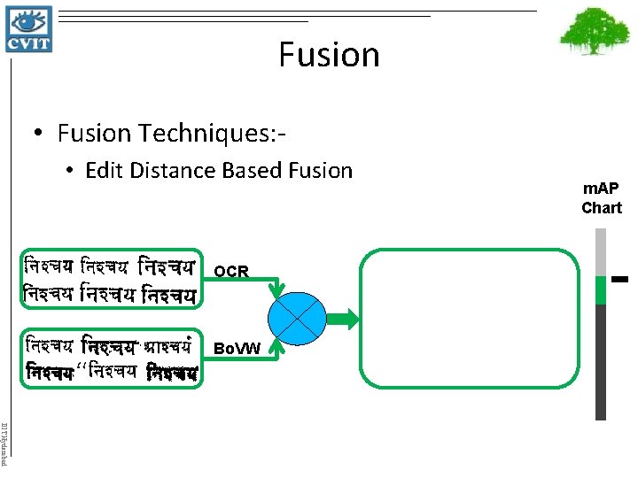 Fusion • Fusion Techniques: • Edit Distance Based Fusion OCR Bo. VW m. AP