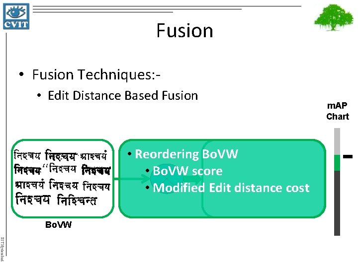 Fusion • Fusion Techniques: • Edit Distance Based Fusion • Reordering Bo. VW •