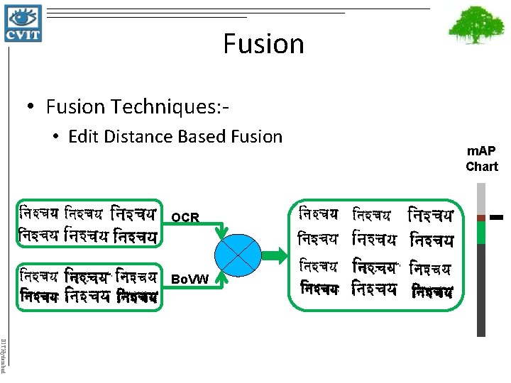 Fusion • Fusion Techniques: • Edit Distance Based Fusion OCR Bo. VW m. AP