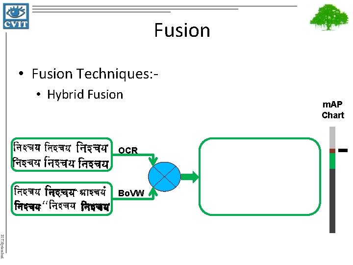 Fusion • Fusion Techniques: • Hybrid Fusion OCR Bo. VW m. AP Chart IIIT