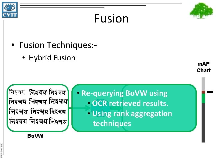 Fusion • Fusion Techniques: • Hybrid Fusion m. AP Chart • Re-querying Bo. VW