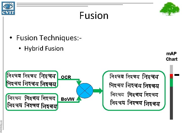 Fusion • Fusion Techniques: • Hybrid Fusion OCR Bo. VW m. AP Chart IIIT