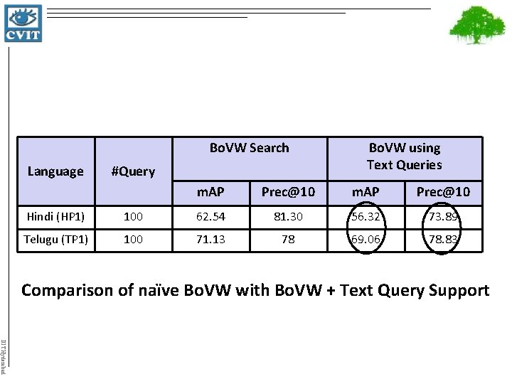 Bo. VW Search Language #Query Bo. VW using Text Queries m. AP Prec@10 Hindi