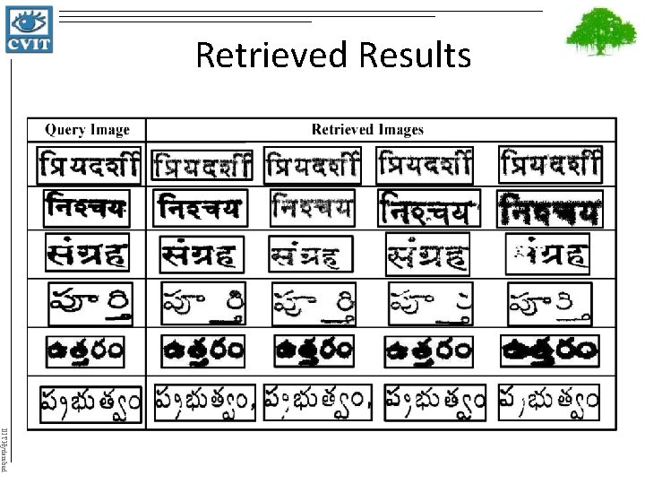 Retrieved Results IIIT Hyderabad 