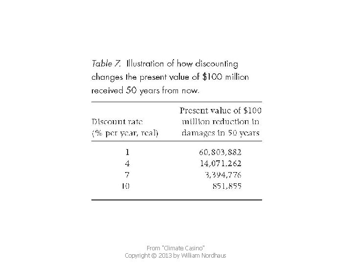 From "Climate Casino" Copyright © 2013 by William Nordhaus 